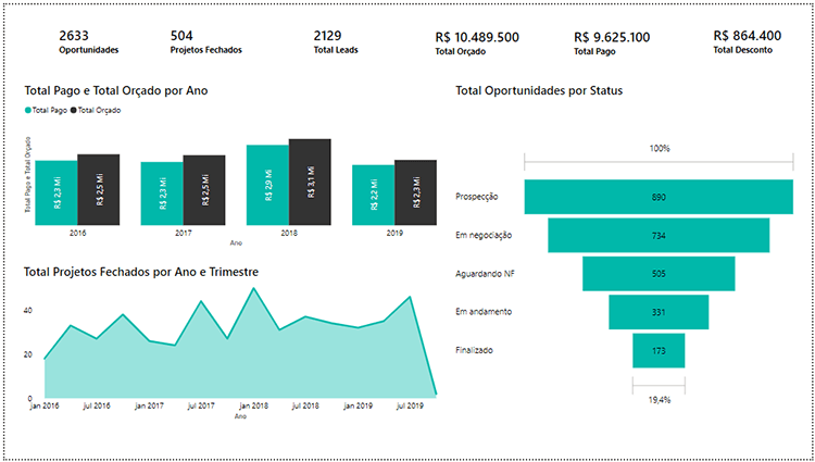 Plano de Fundo para Dashboard no Power BI - Dashboard sem fundo