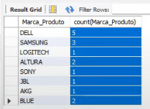 GROUP BY da coluna Marca_Produto