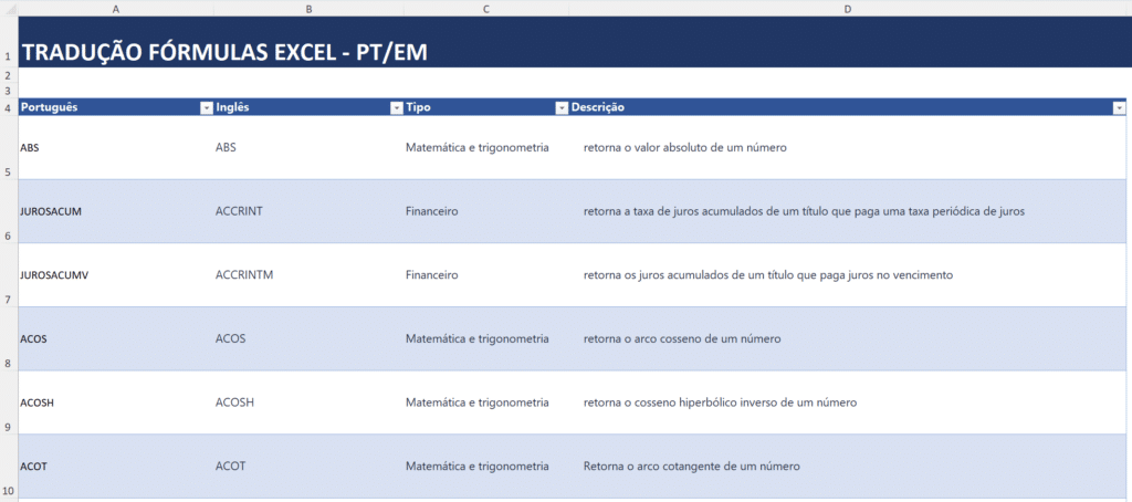 fórmulas em inglês no Excel