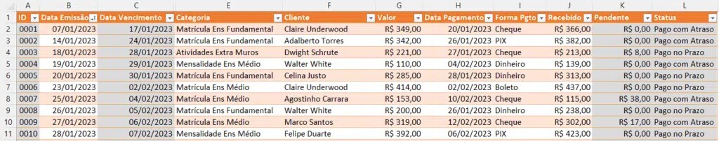 Planilha de registros de contas a receber