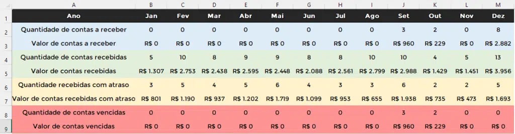 Planilha de contas a receber em resumo