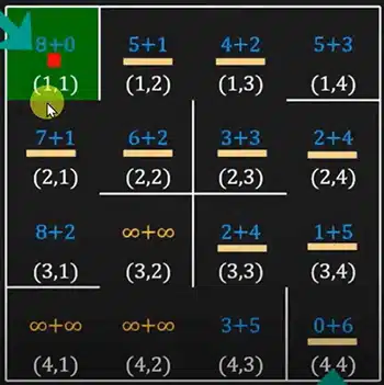 Labirinto com todos os f_score e h_score