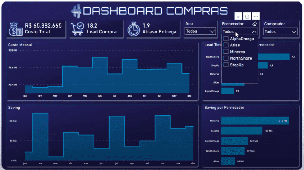 3 Formas de Apresentar Dashboards no Power BI 7 Dashboard com Dados Dinâmicos