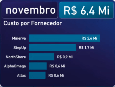 3 Formas de Apresentar Dashboards no Power BI 8 tooltips