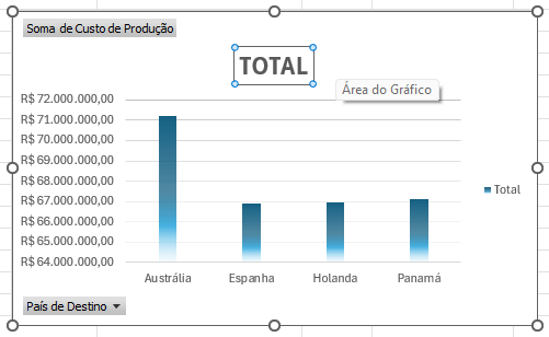 selecionando o estilo de gráfico