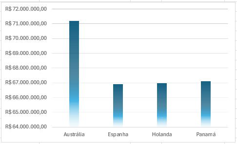 Ocultar Todos os Botões de Campo no Gráfico