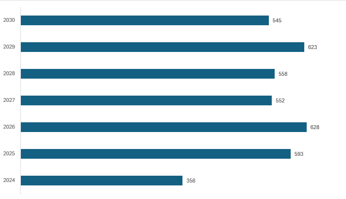 gráfico de barras