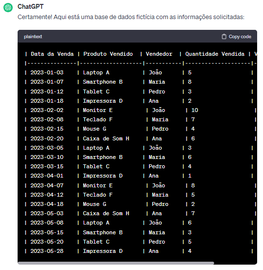 Bases de Dados com o ChatGPT para Excel