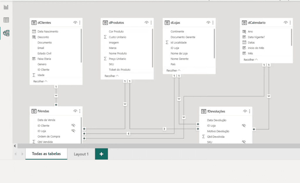Qual a Diferença Entre Power Query e Power BI? 19 Exibição de Modelo