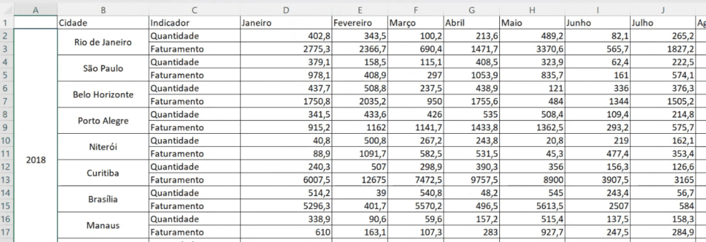 Qual a Diferença Entre Power Query e Power BI? 23 tabela desestruturada e bagunçada