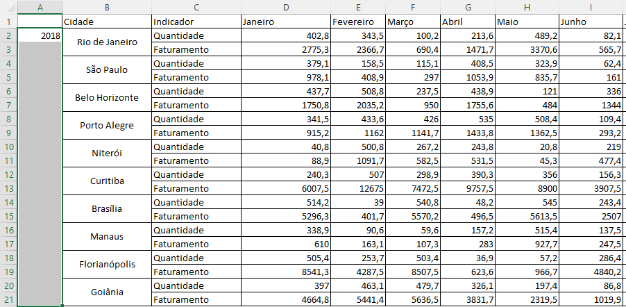 tabela desestruturada e bagunçada