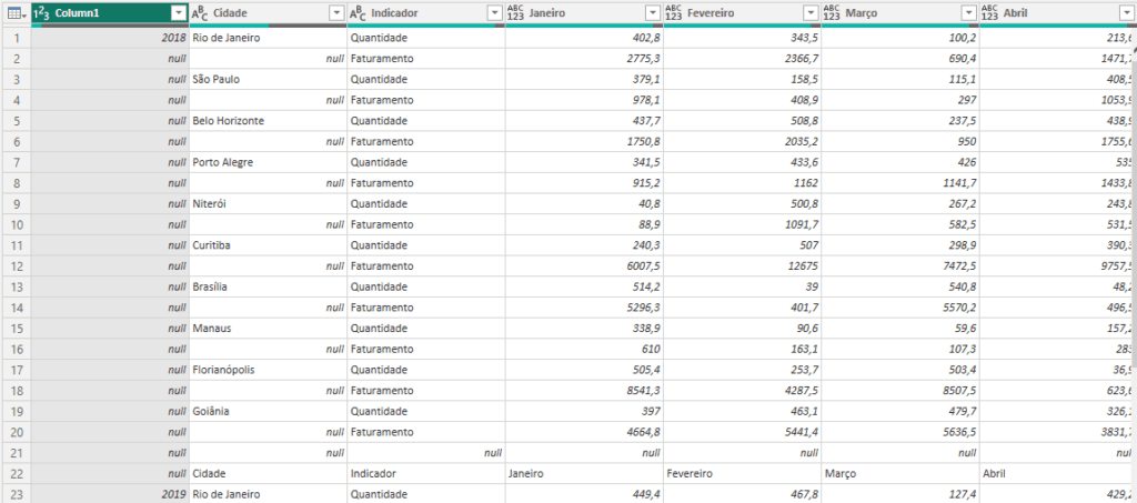 Qual a Diferença Entre Power Query e Power BI? 25 Tabela no Power Query