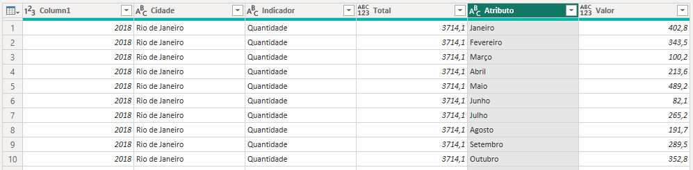 visualização das informações