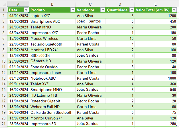 Tabela do Power Query