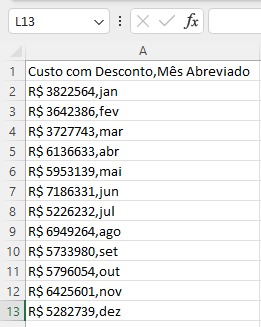 visualizado o arquivo csv no excel