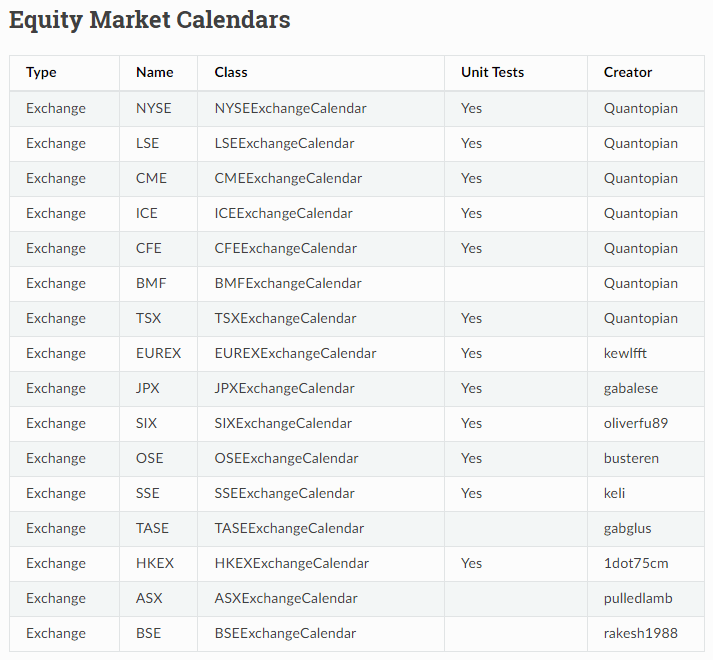 lista com todos os calendários disponíveis da bolsa de valores