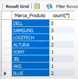 Group By