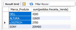 Group By com Join no SQL