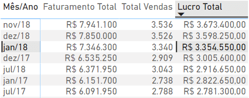 formatação para Moeda