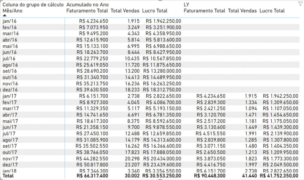 Grupos de Cálculo no Power BI para Facilitar suas Análises 12 Matriz com os valores do ano anterior