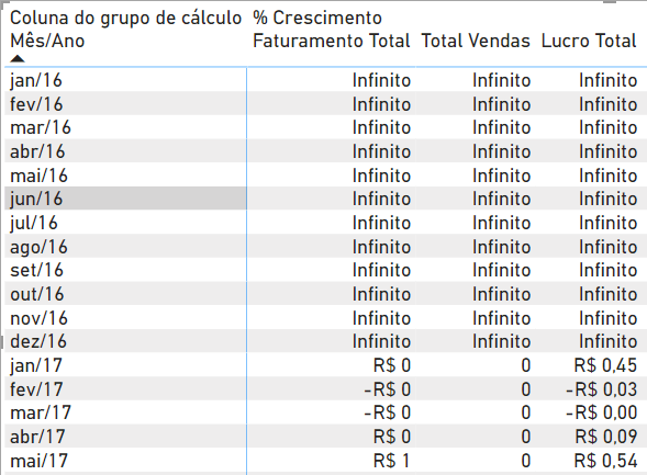 Formatação 