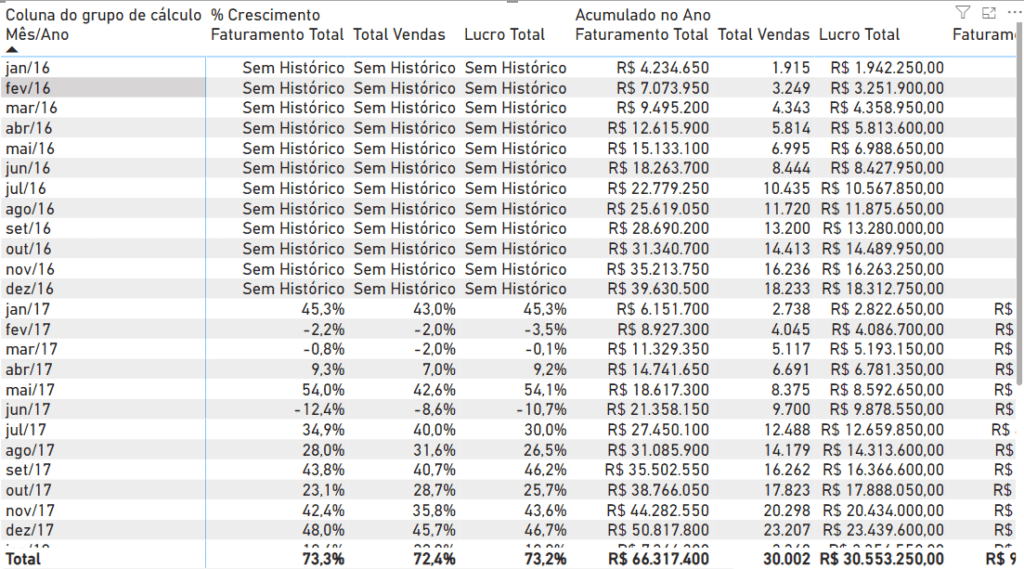 Grupos de Cálculo no Power BI para Facilitar suas Análises 18 "Sem Histórico" quando não há ano anterior para comparar