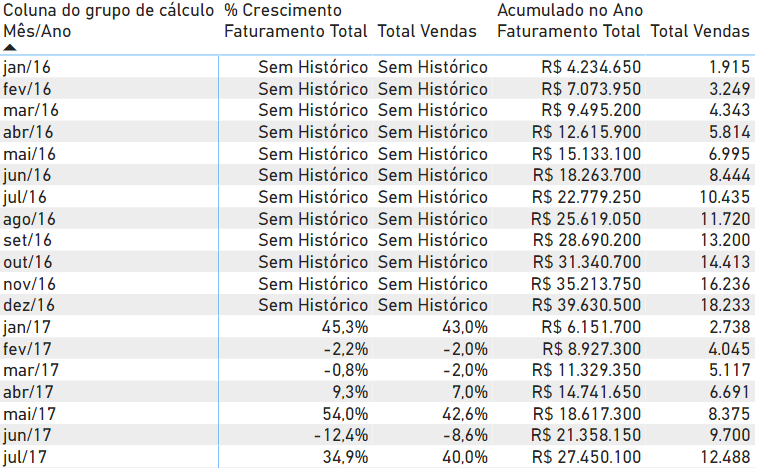 Ajustando visualização