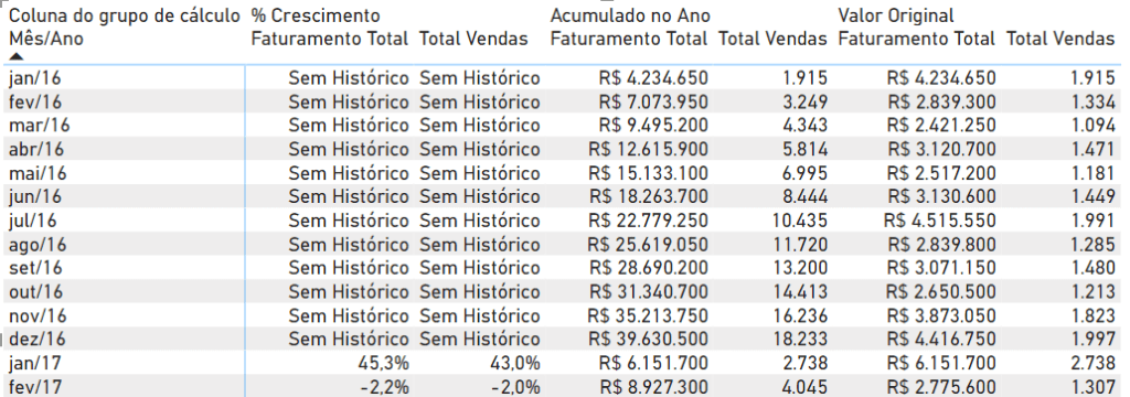Grupos de Cálculo no Power BI para Facilitar suas Análises 21 Tabela final pronta