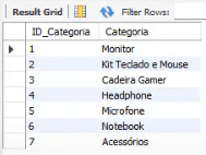 Tabela categorias