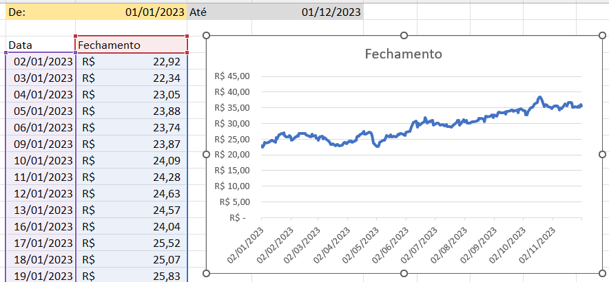 Alterando as datas