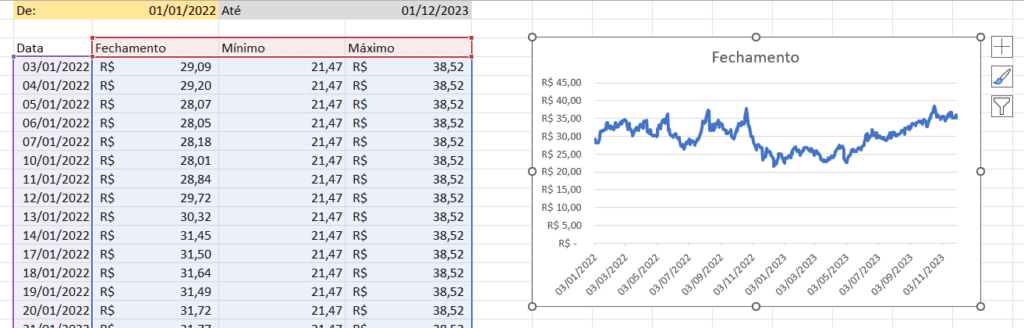 Trabalhar com Finanças no Excel – 3 Ferramentas Diferentes 24 Incluindo o mínimo e o máximo no gráfico