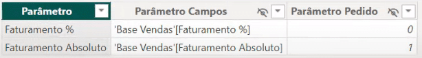 tabela chamada Parâmetro