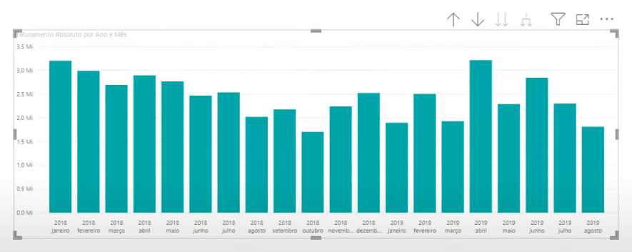 Gráfico ajustado por hierarquia do gráfico