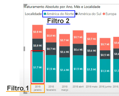 Filtros no Gráfico
