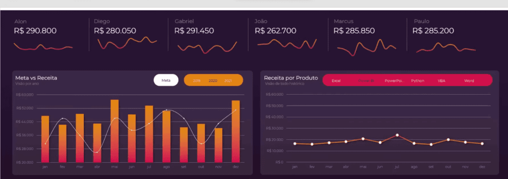 Curso Básico de Excel 2024 – Aprenda Tudo Sobre Excel 13 Dashboard