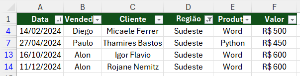 visualizar apenas a região Sudeste