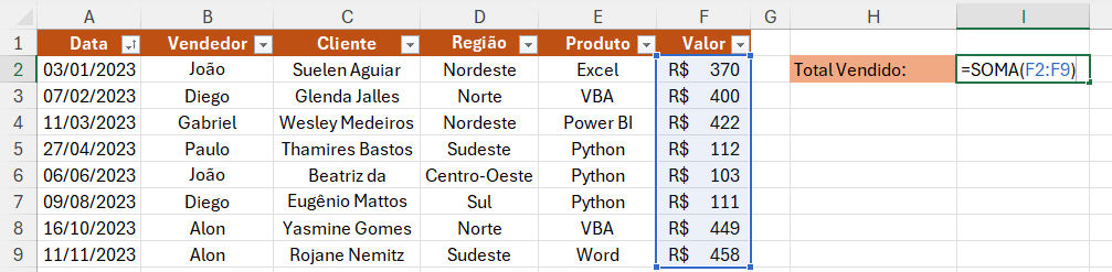 Total Vendido