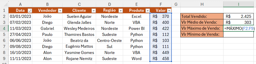 Valor Máximo e Mínimo de Venda