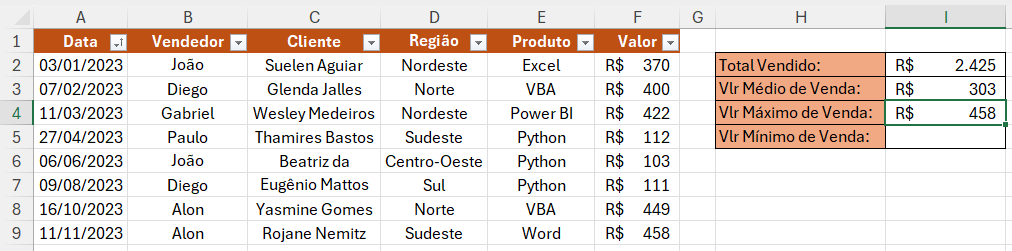 Valor Máximo e Mínimo de Venda