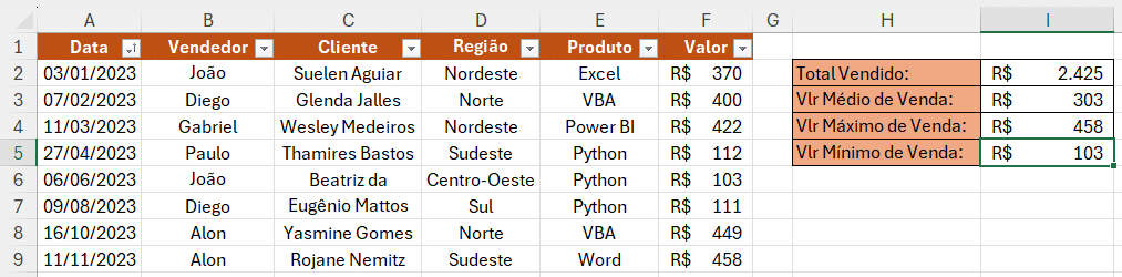 Valor Máximo e Mínimo de Venda