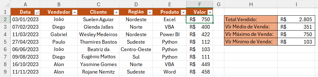 Atualizando valores do resumo automaticamente