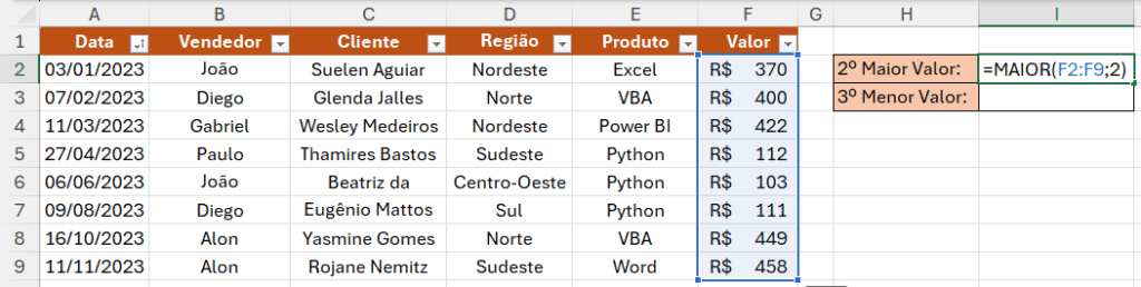 Curso Básico de Excel 2024 – Aprenda Tudo Sobre Excel 79 2º Maior Valor de Venda: