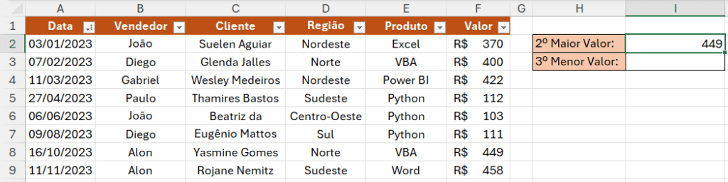 Curso Básico de Excel 2024 – Aprenda Tudo Sobre Excel 80 2º Maior Valor de Venda: