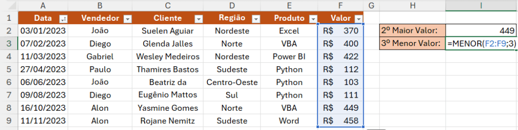 Curso Básico de Excel 2024 – Aprenda Tudo Sobre Excel 81 3º Menor Valor de Venda: