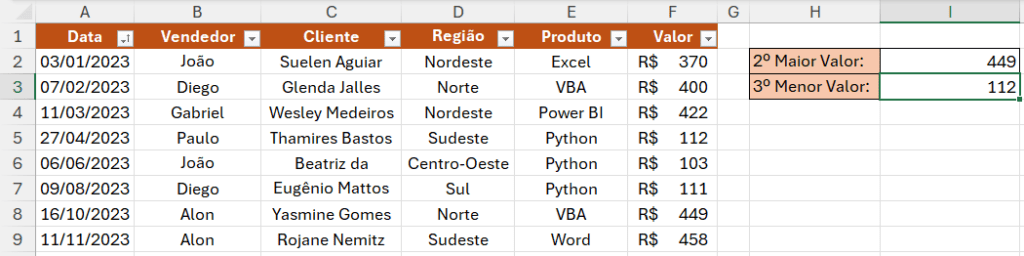 Curso Básico de Excel 2024 – Aprenda Tudo Sobre Excel 82 3º Menor Valor de Venda