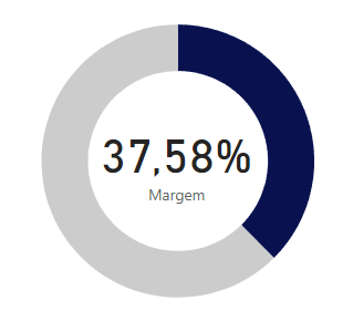 Curso Básico de Power BI 2024 – Saia do Zero no Power BI 92 Gráfico de Rosca