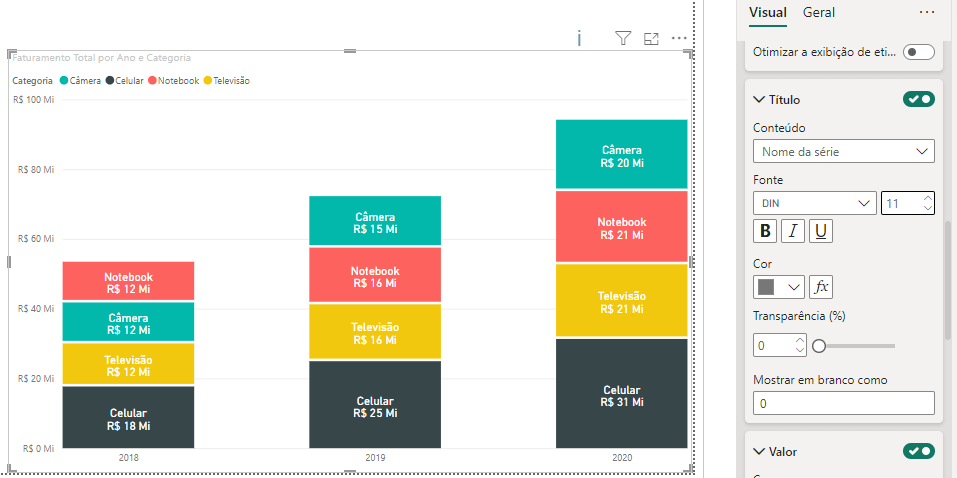 adicionar um Título dentro de cada categoria do gráfico