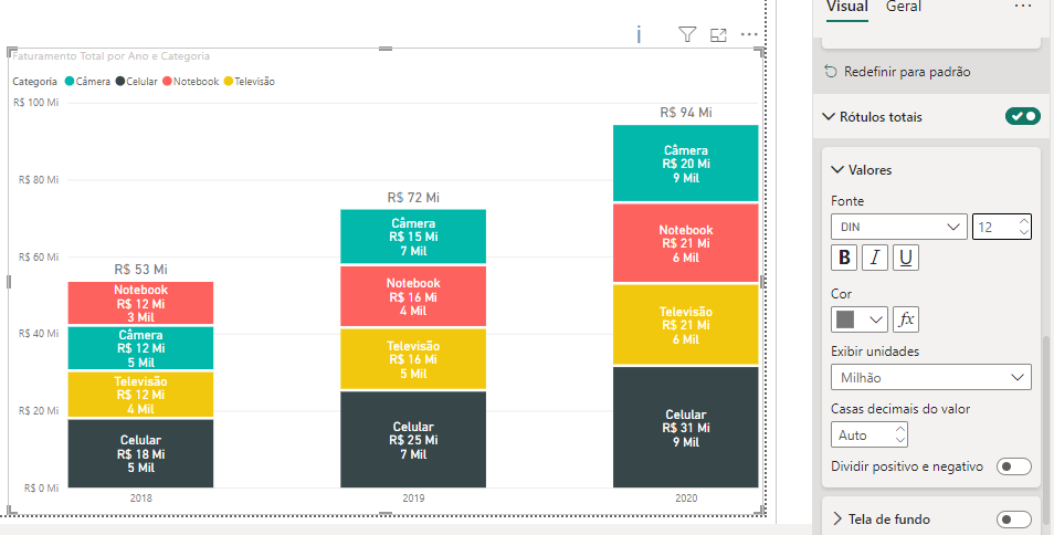 Rótulos Totais no Power BI