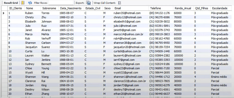 LIMIT e OFFSET no SQL – Otimize a Visualização de Dados