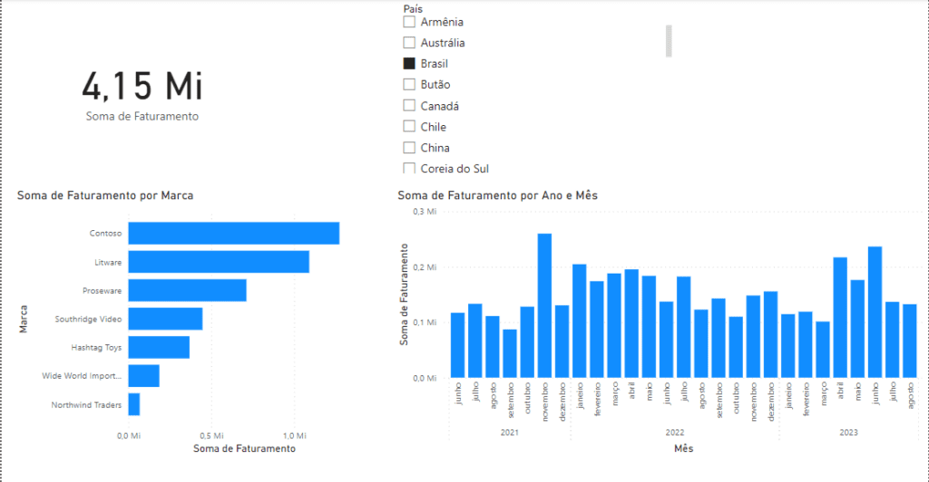 Aprenda Power BI em 10 Minutos – Para Iniciantes 23 Gráfico filtrado